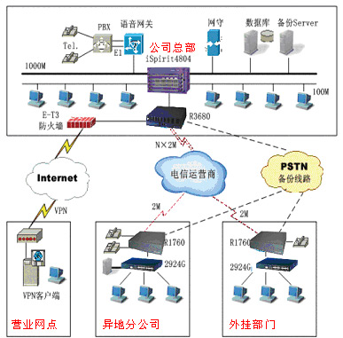 网络拓展图